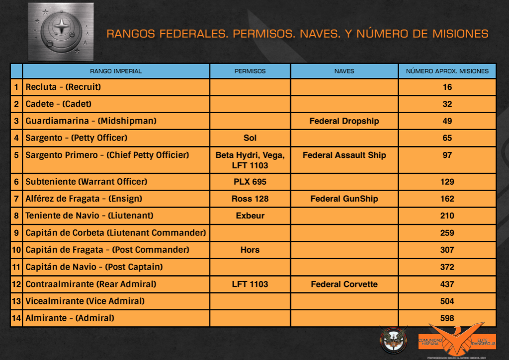 rangos-federacion.png