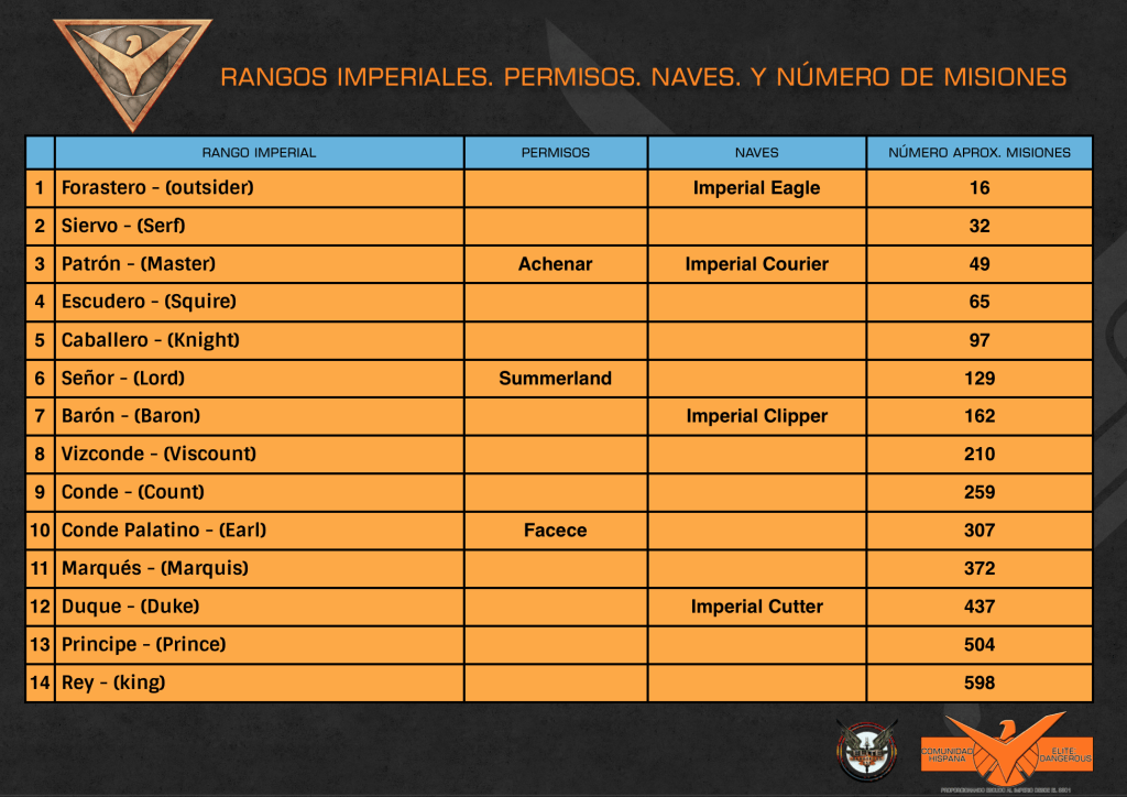 rangos-imperio.png